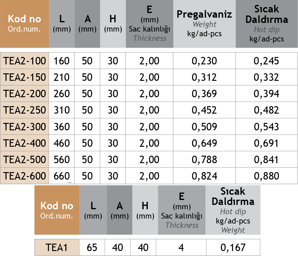 Sistem Artı Kablo Taşıma Sistemleri