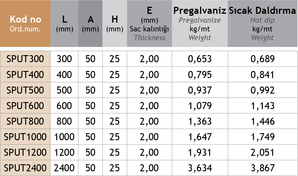 Sistem Artı Kablo Taşıma Sistemleri