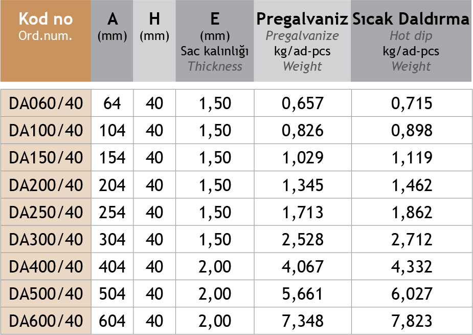 Sistem Artı Kablo Taşıma Sistemleri