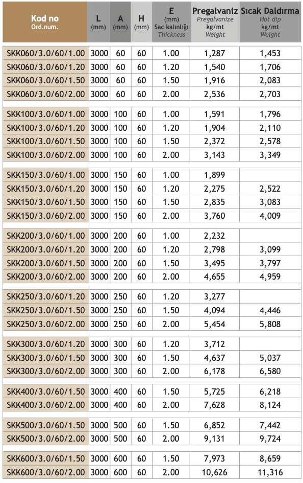 Sistem Artı Kablo Taşıma Sistemleri