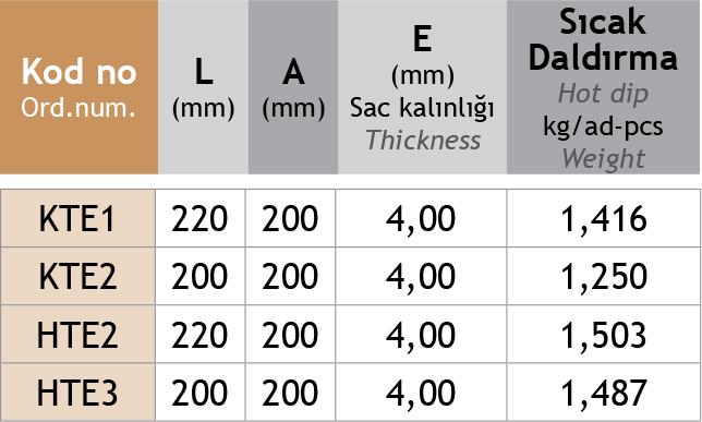 Sistem Artı Kablo Taşıma Sistemleri