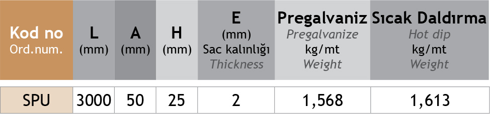 Sistem Artı Kablo Taşıma Sistemleri