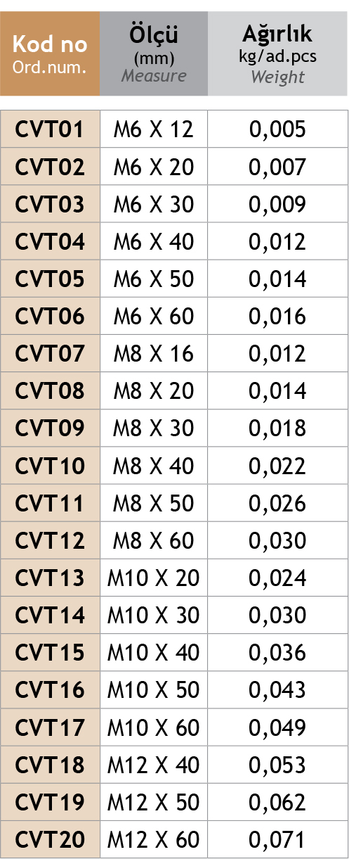 Sistem Artı Kablo Taşıma Sistemleri