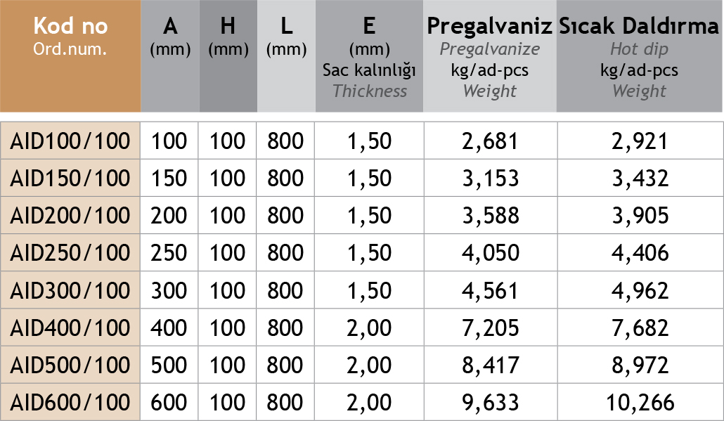 Sistem Artı Kablo Taşıma Sistemleri