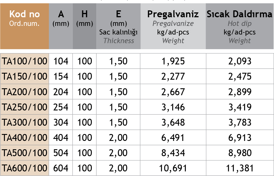 Sistem Artı Kablo Taşıma Sistemleri