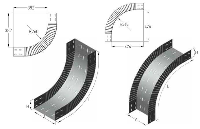 Sistem Artı Kablo Taşıma Sistemleri