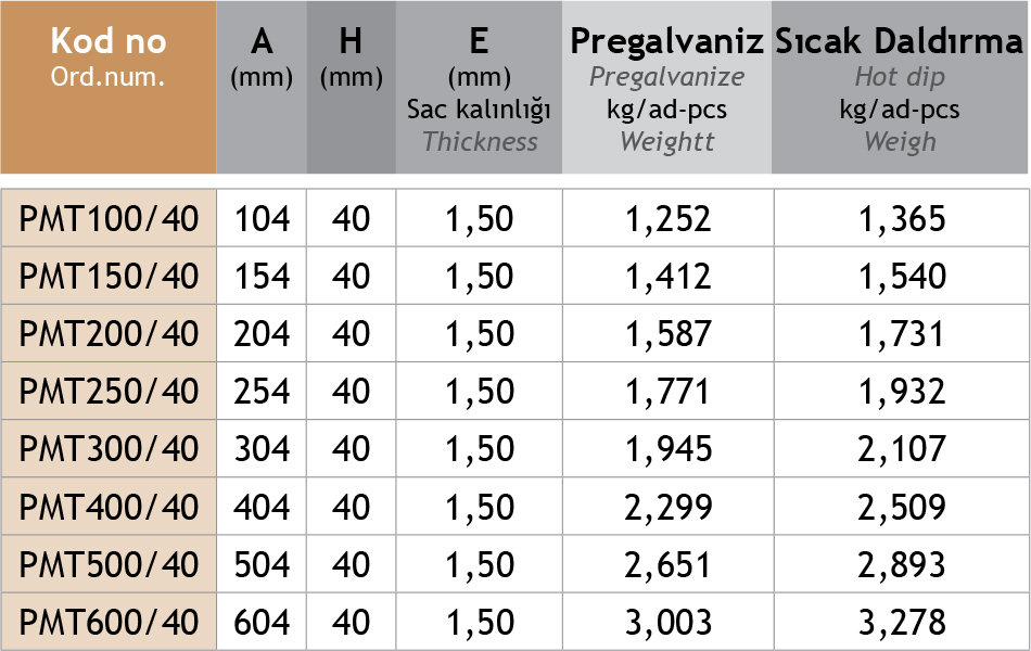 Sistem Artı Kablo Taşıma Sistemleri